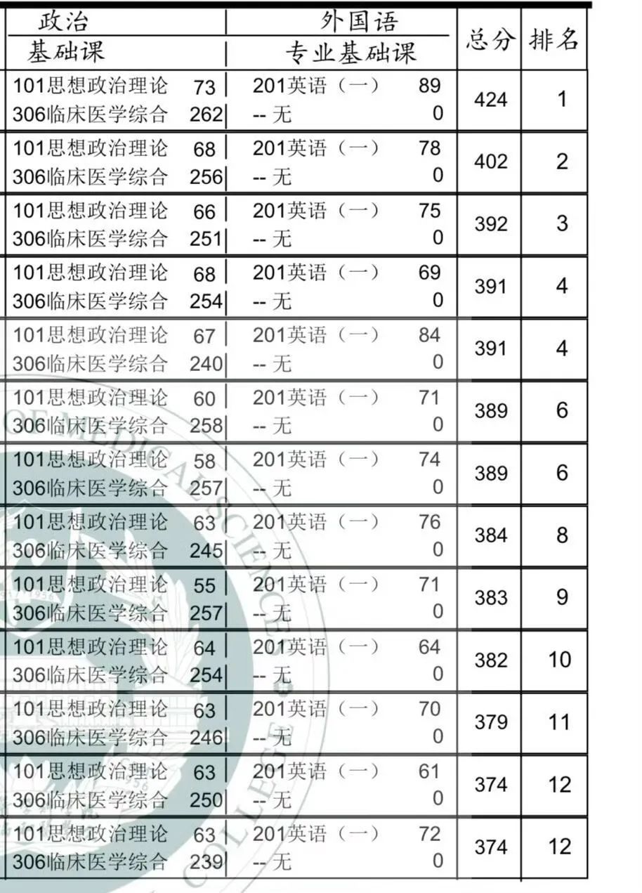 杭州考研英语_杭州英语专业考研_杭州英语考研大学排名