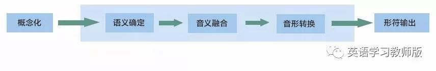 英语语音学视频_英语语音学包含哪些内容_语音学英语
