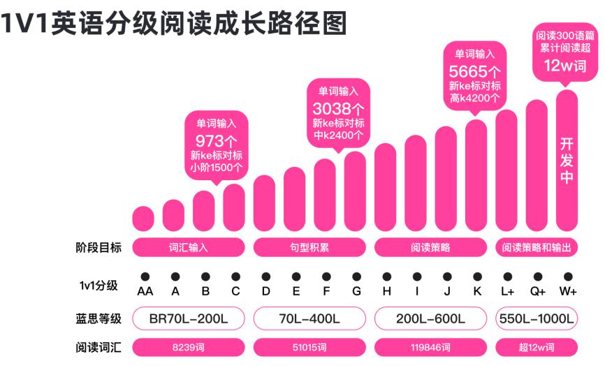  小学英语课外辅导 __一对一英语外教怎么样啊