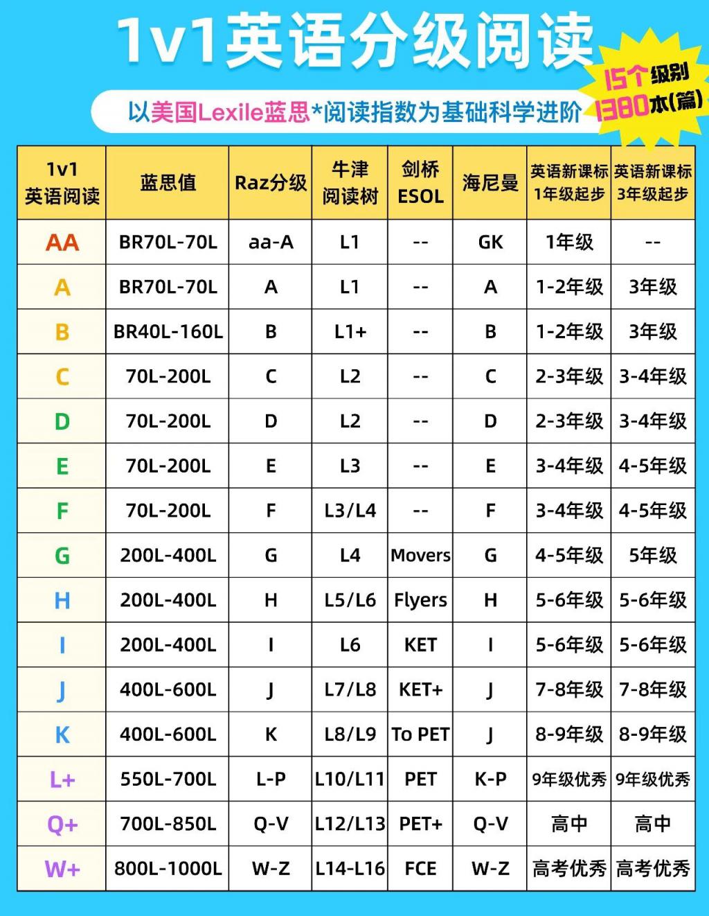  小学英语课外辅导 __一对一英语外教怎么样啊