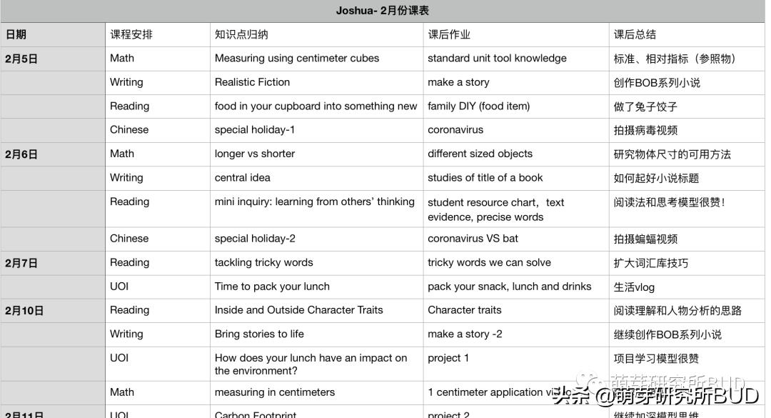 在线教育学习模式培养_学习英语网课_国际学校网课学习习惯