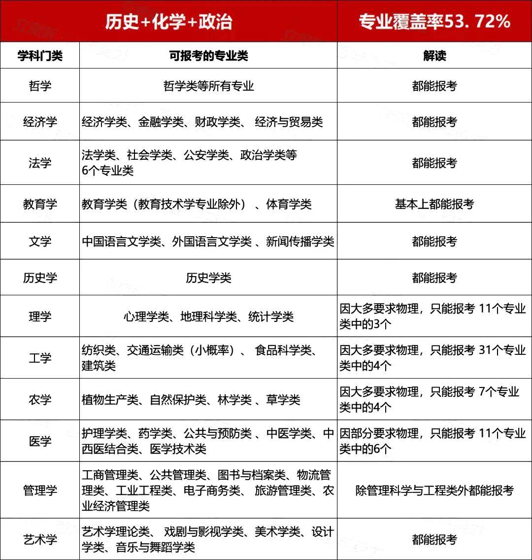 大学专业选择因素分析_新高考选专业指南_商务英语课程学什么