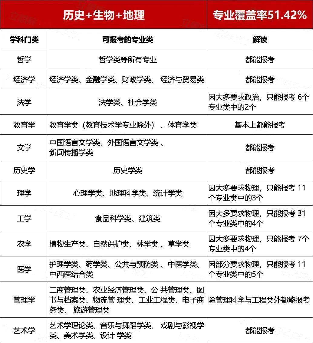 商务英语课程学什么_新高考选专业指南_大学专业选择因素分析