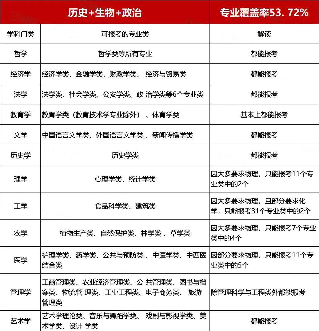 大学专业选择因素分析_新高考选专业指南_商务英语课程学什么