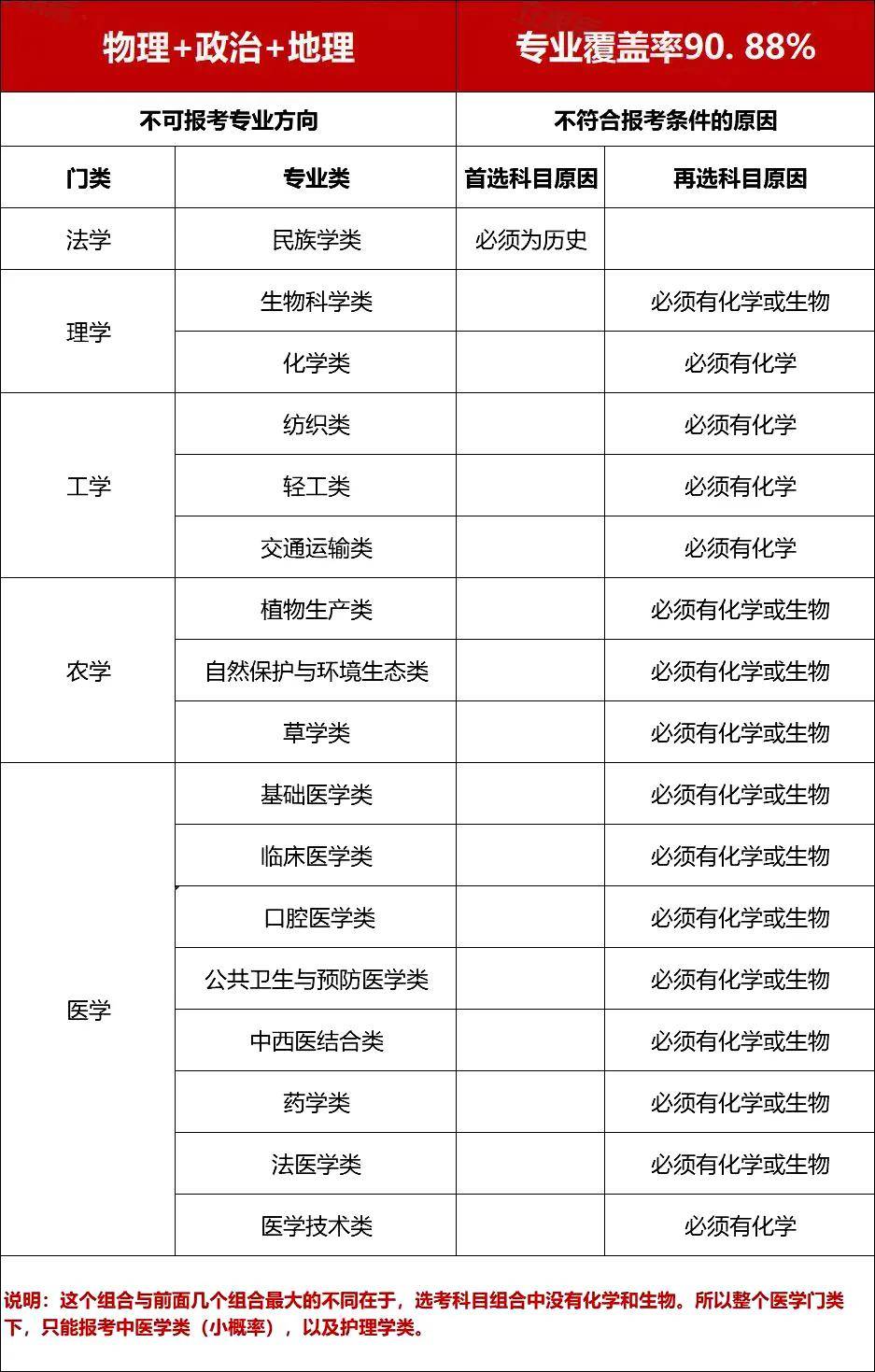 新高考选专业指南_大学专业选择因素分析_商务英语课程学什么