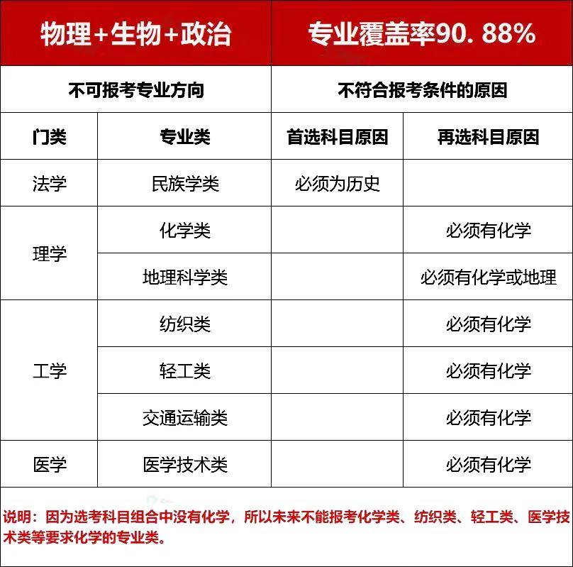 大学专业选择因素分析_商务英语课程学什么_新高考选专业指南
