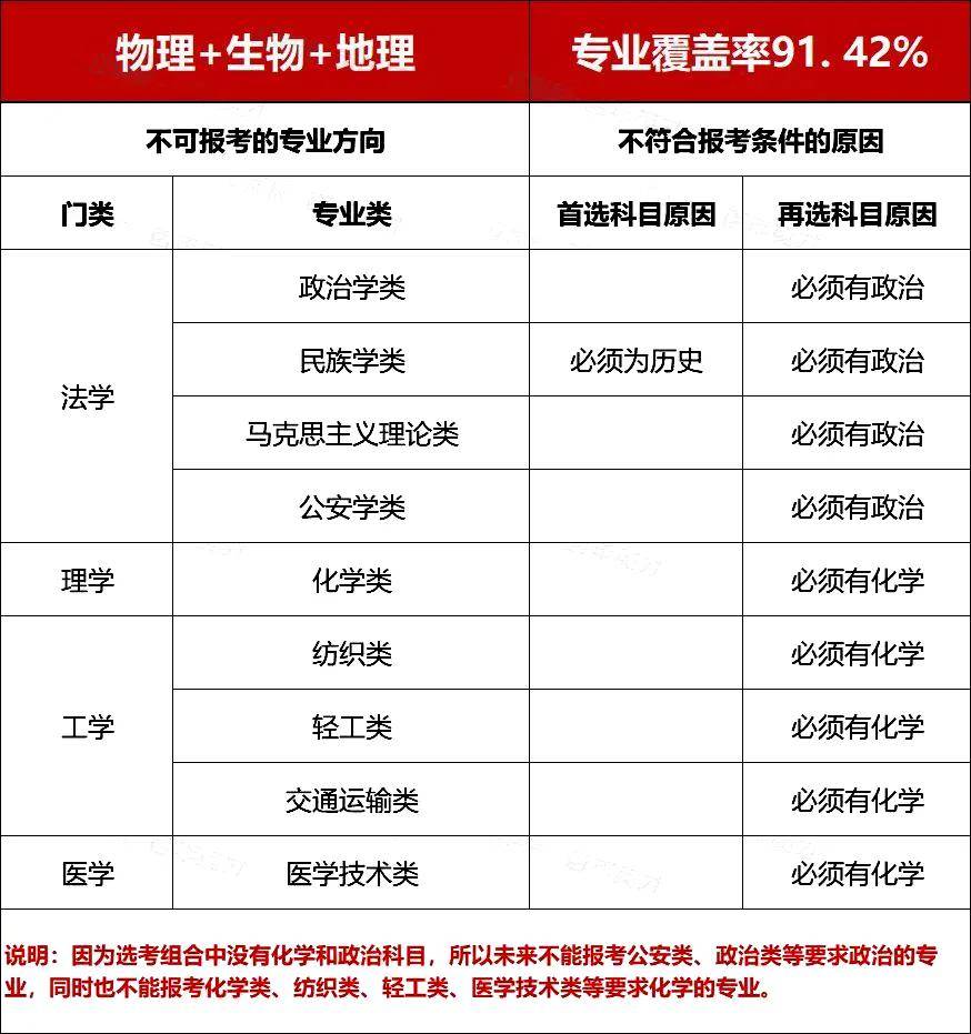 大学专业选择因素分析_新高考选专业指南_商务英语课程学什么
