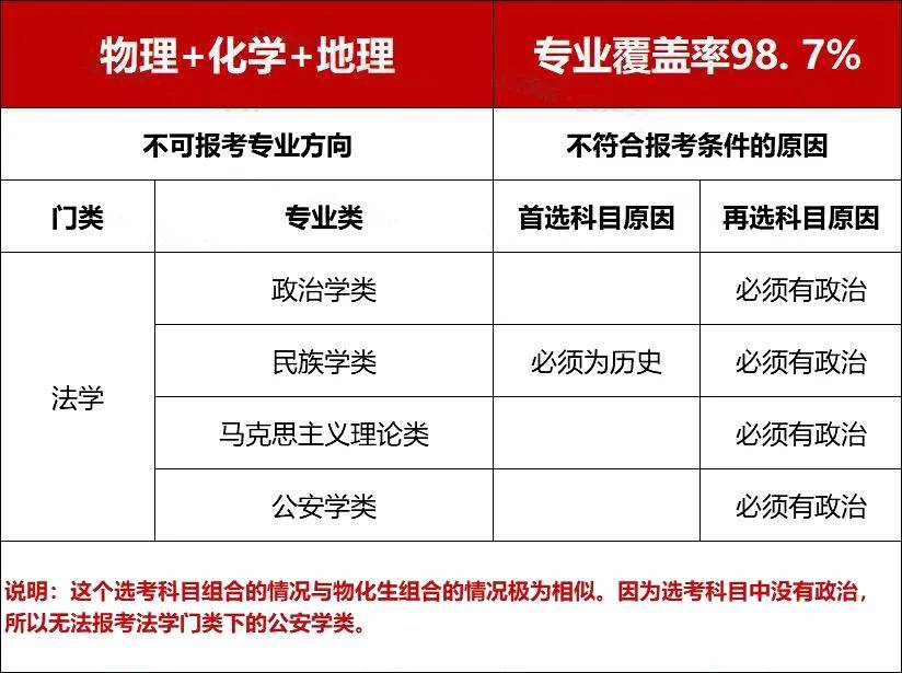 新高考选专业指南_大学专业选择因素分析_商务英语课程学什么