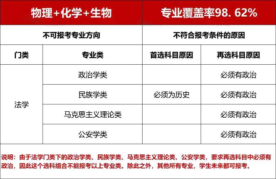 大学专业选择因素分析_新高考选专业指南_商务英语课程学什么