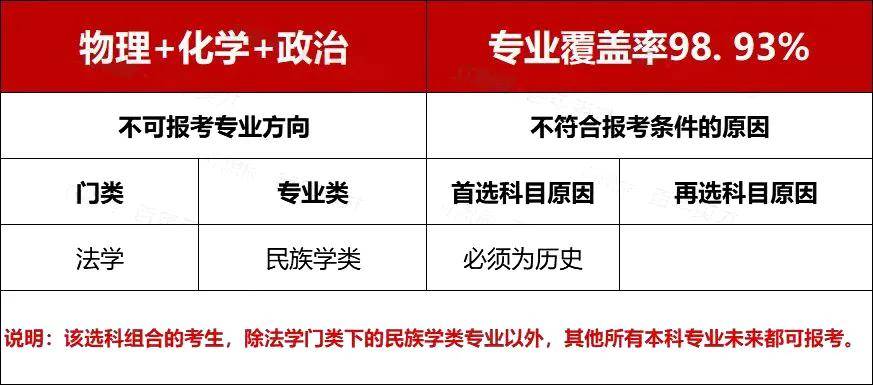 商务英语课程学什么_新高考选专业指南_大学专业选择因素分析