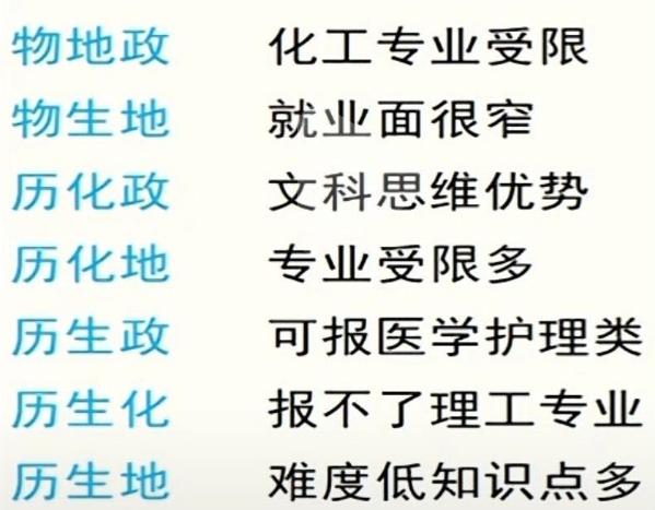 新高考选专业指南_商务英语课程学什么_大学专业选择因素分析