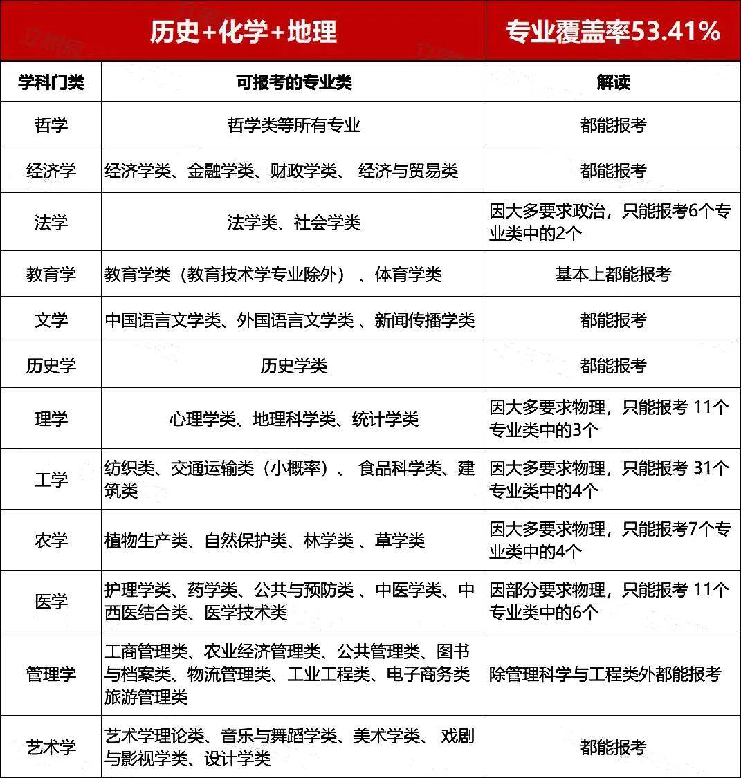 商务英语课程学什么_新高考选专业指南_大学专业选择因素分析