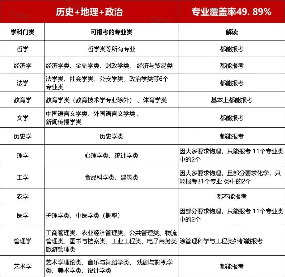 新高考选专业指南_商务英语课程学什么_大学专业选择因素分析