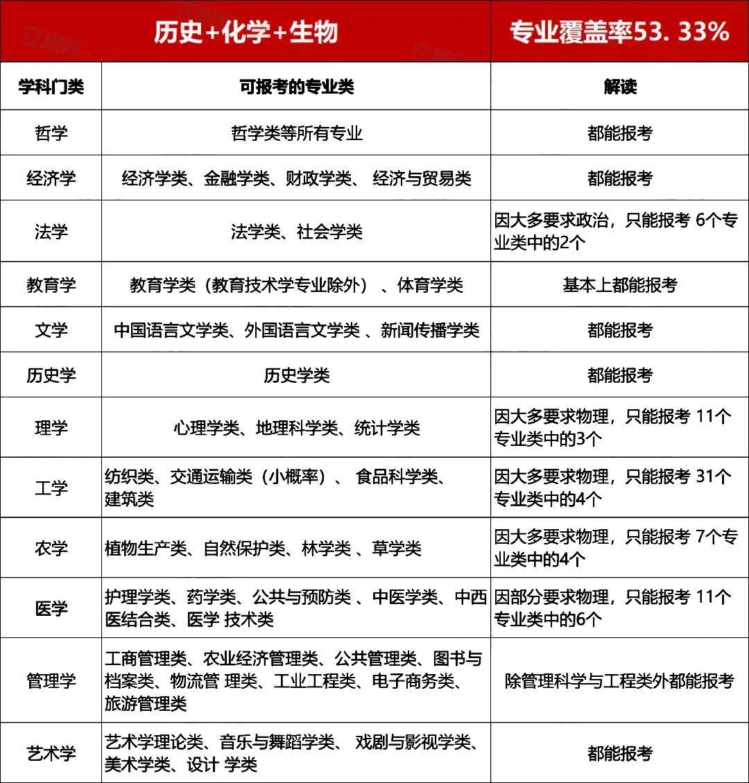 商务英语课程学什么_大学专业选择因素分析_新高考选专业指南