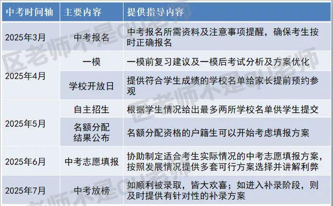 中考志愿填报已进入关键阶段，这件事你还来得及去做
